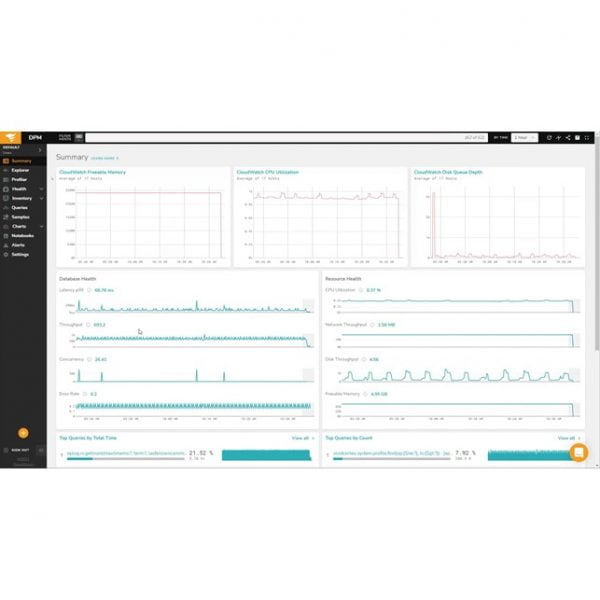 SolarWinds Database Performance Monitor